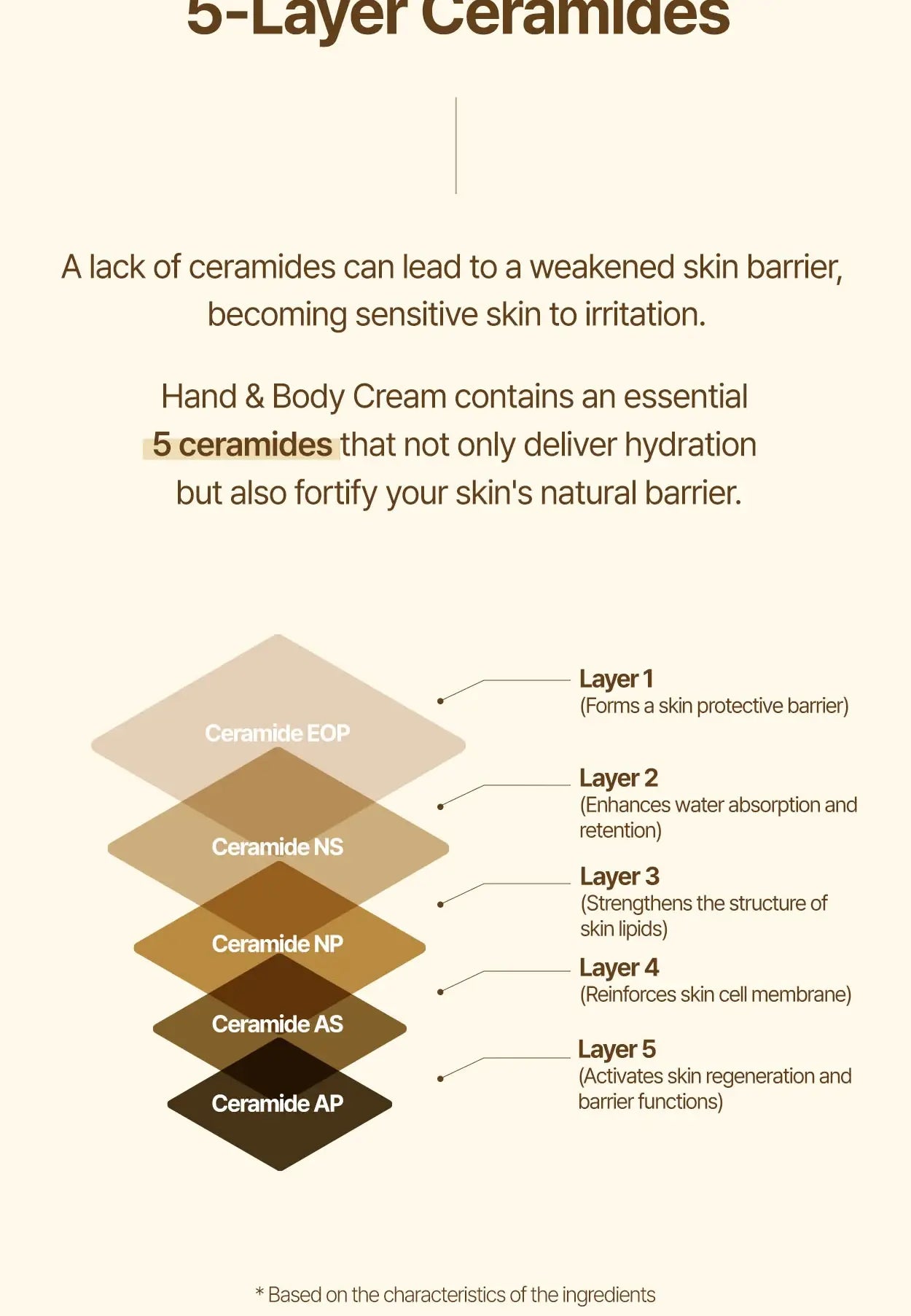 CELEMENT /IN YOUR GLOW - Perfumed Moisturizing Hand & Body Cream in Transparent Pouch: CARDAMOME WOOD